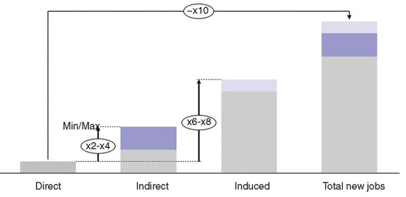 twa-2014-3-fig4softskills.jpg