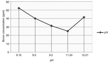 ogf-2014-10-fig3watertreat.jpg