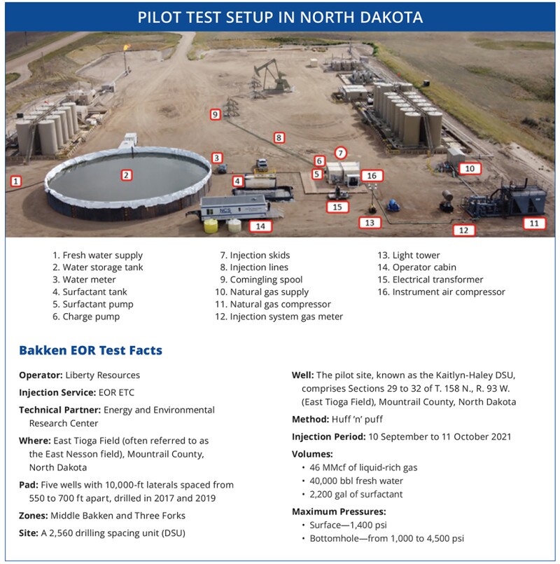 Pilot Test Setup in North Dakota with information text