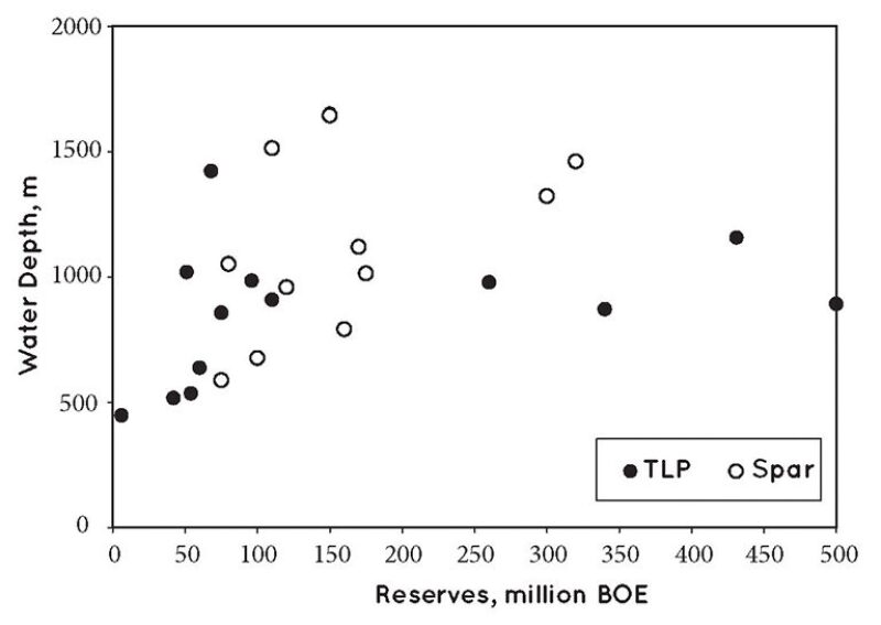 ogf-2012-02-fig1cost.jpg