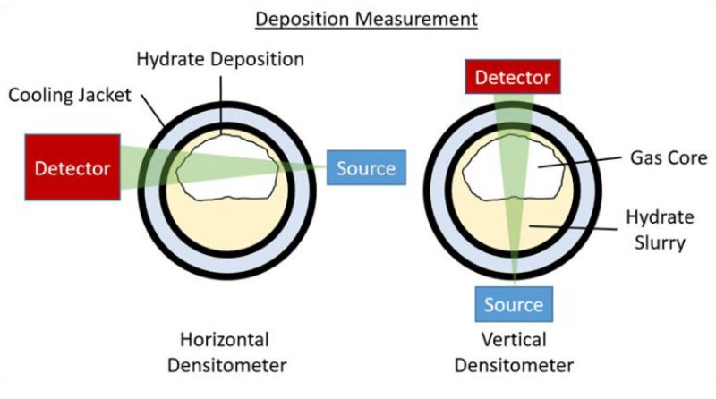 ogf-2016-12-field-scale-hydrate-tests-fig-2.jpg