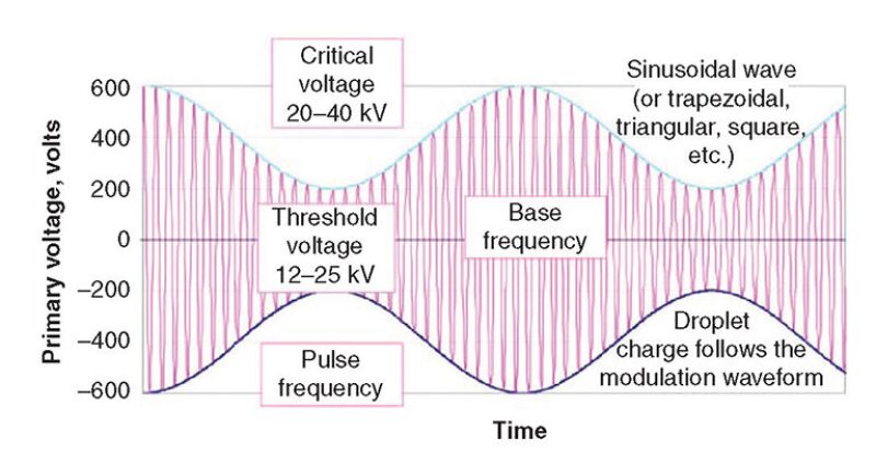 ogf-2012-10-fig4electro.jpg