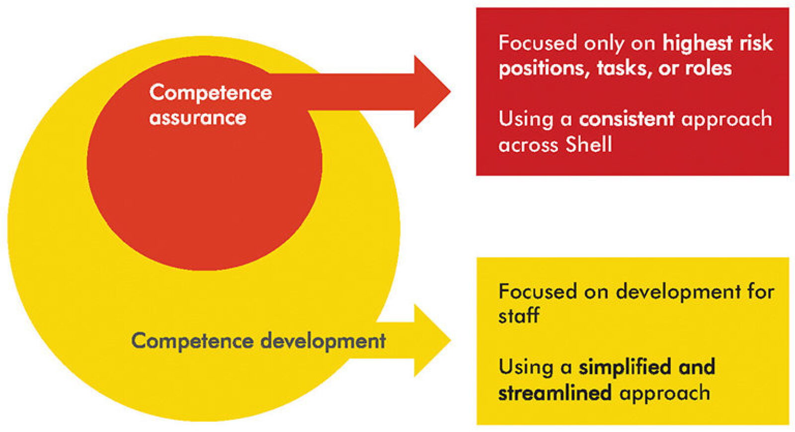 Talent & Technology: Royal Dutch Shell’s Journey to Strategic ...