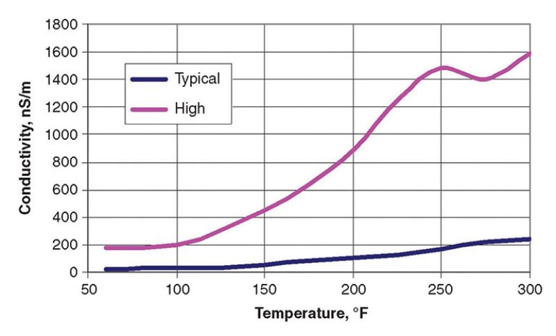 ogf-2012-10-fig1electro.jpg