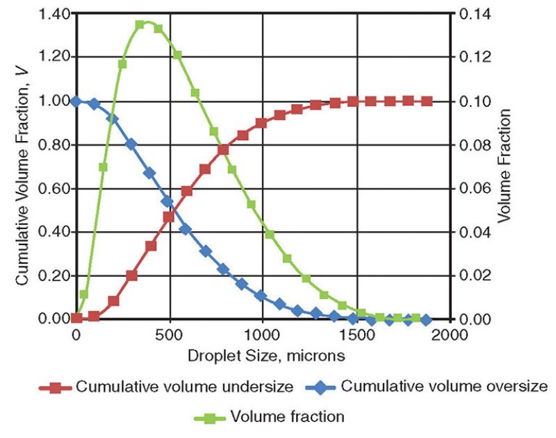 ogf-2013-08-fig7gasliquid.jpg