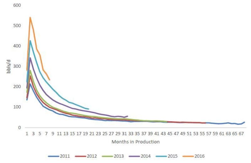 jpt-2016-12-shaleproductivity.jpg