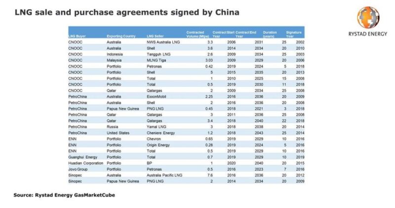 rystad-lng-fig-1.jpg