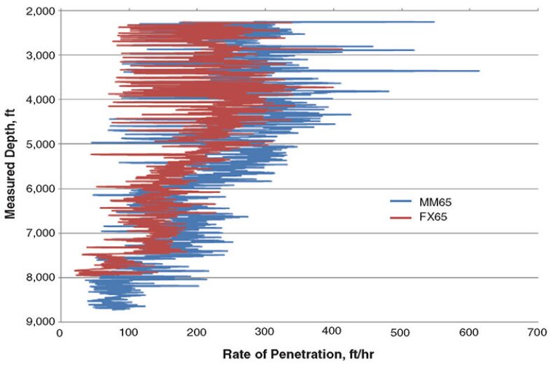 jpt-2013-11-ytsmatrixfig3.jpg