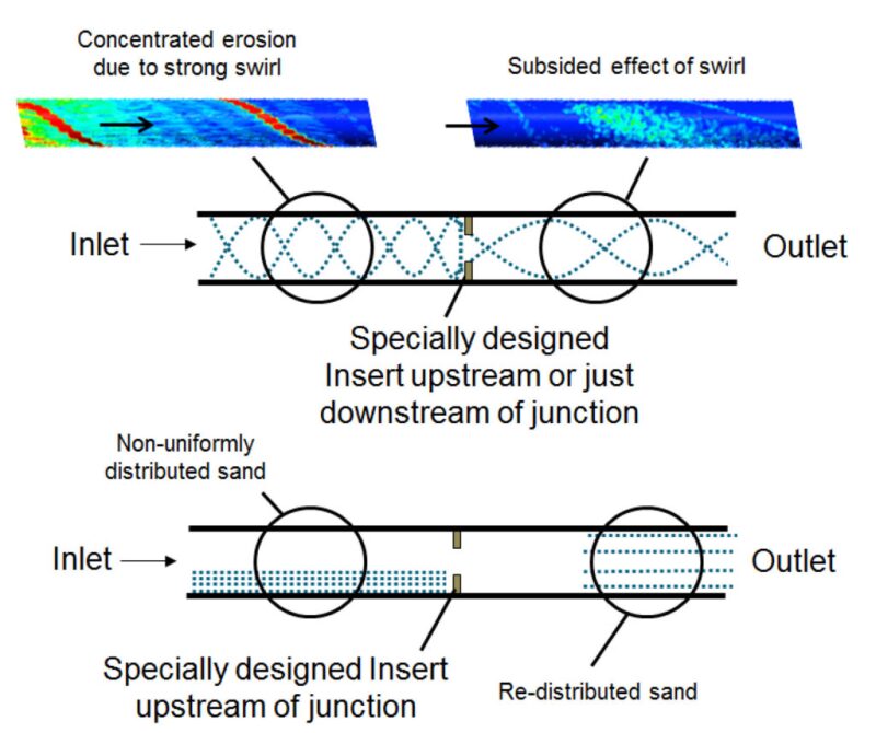 ogf-2017-02-sand-erosion-technology-fig-1.jpg