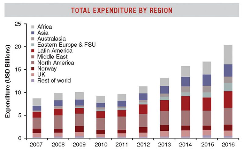 ogf-2012-10-fig1global.jpg