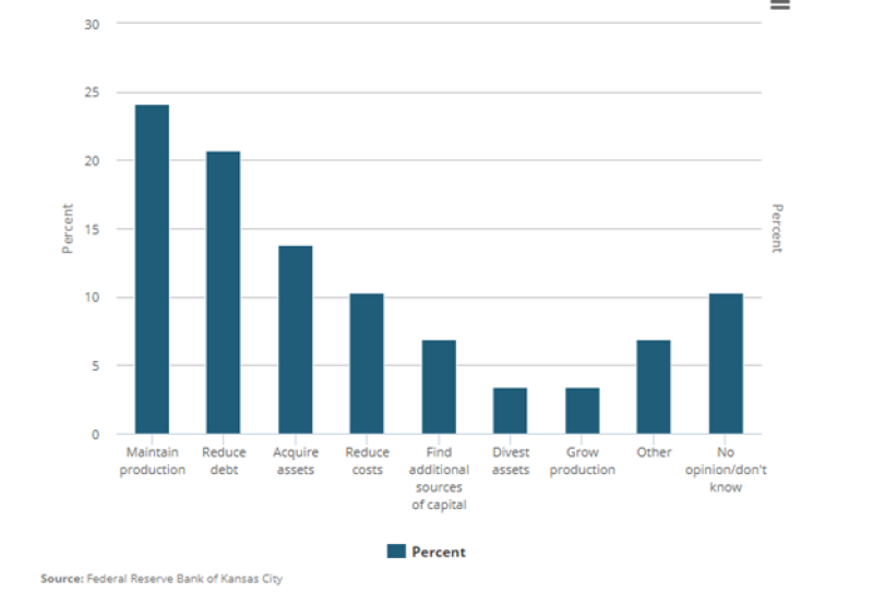 jpt-2020-kc-fed-chart2.png