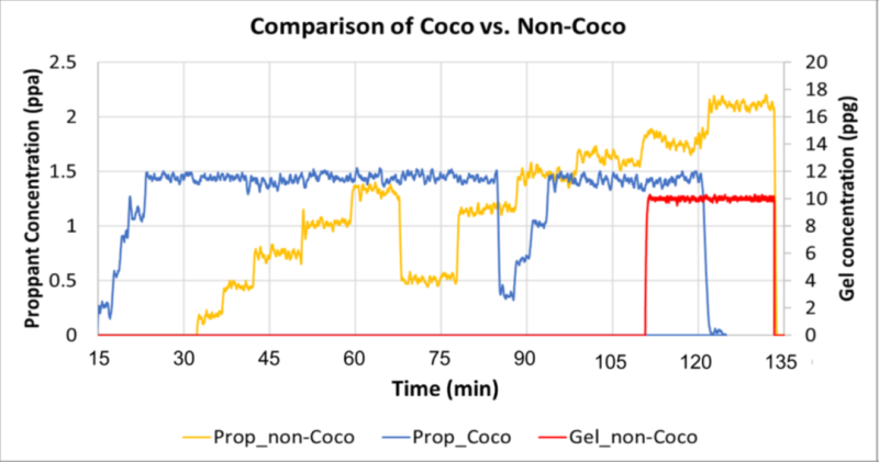 jpt_2021_chevron_coco_chart.png