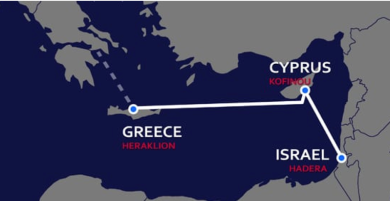 EuroAsia Interconnector 