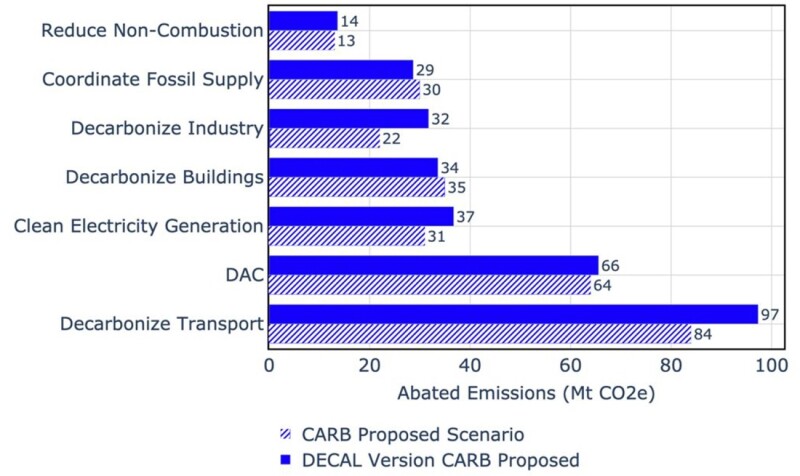 NetZero_Fig2.jpg