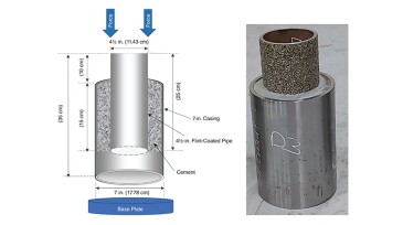 Fig. 1—Schematic of 4½-in. externally coated sample placed inside 7-in. casing (left) and the actual sample with cemented 4½-in.×7-in. cemented annulus (right).