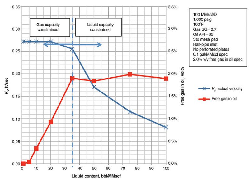 ogf-2013-12-fig6glseparator.jpg