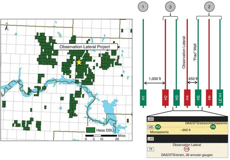 The location, pad layout, and types of diagnostics used by Hess Corp. chart