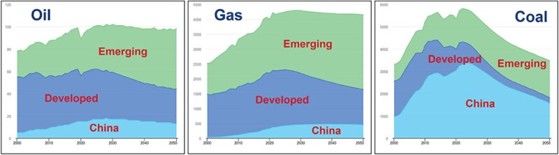 STEPS scenario. Geographic impact on the energy mix. Source: IEA World Energy Outlook (2023).