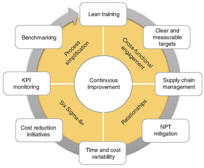 jpt-2017-03-managementfig2.jpg