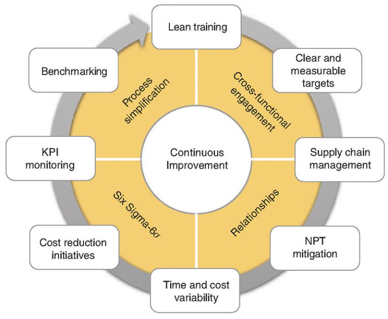 jpt-2017-03-managementfig2.jpg