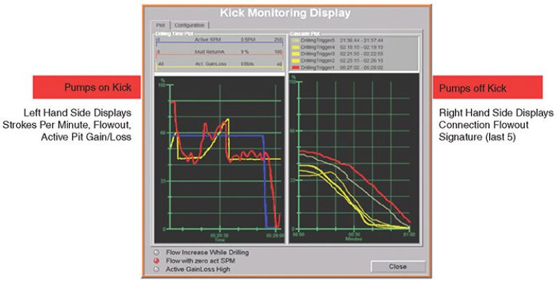 jpt-2015-08-fig3earlykick1.jpg