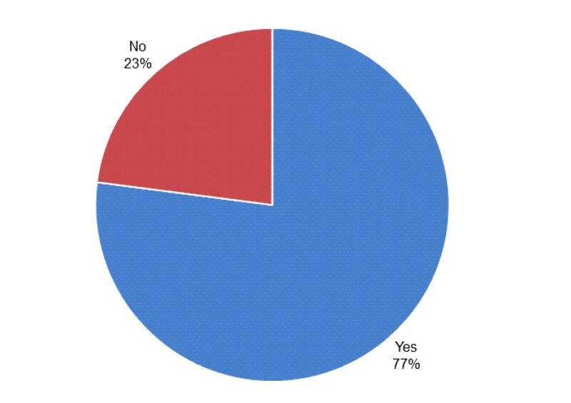 jpt_23_dal_fed_piechart2.jpg