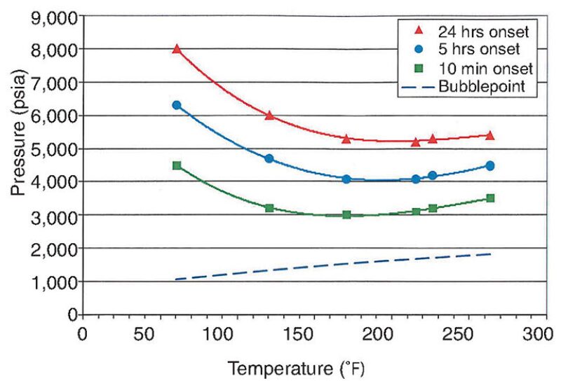 ogf-2015-02-fig7asphaltenes.jpg