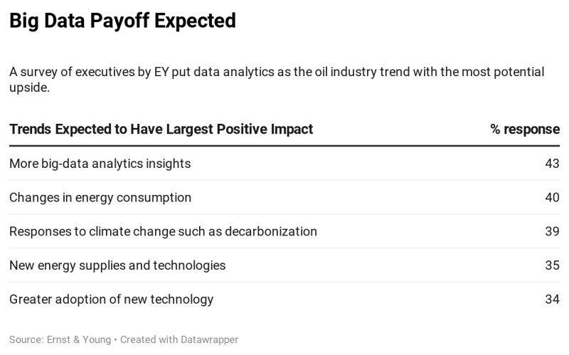 jpt_2021_big_data_payoff_chart.jpg