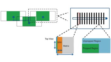 Generic simulation modeling framework. SRV = simulated reservoir volume.