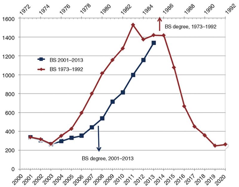 jpt-2013-06-dejavufig3.jpg