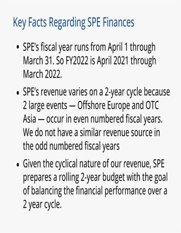 Sidebar about SPE Finances