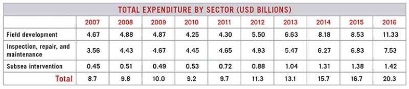 ogf-2012-10-tab2global.jpg