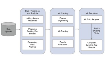 ML work flow.
