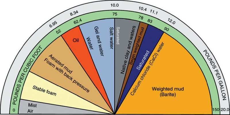 jpt-2015-05-underbalancefig4.jpg