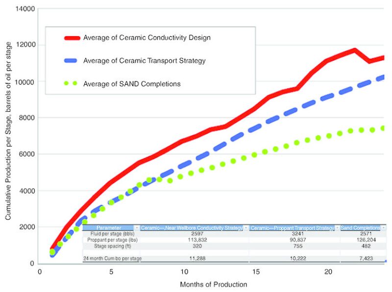 jpt-2015-04-fig3oilprice.jpg