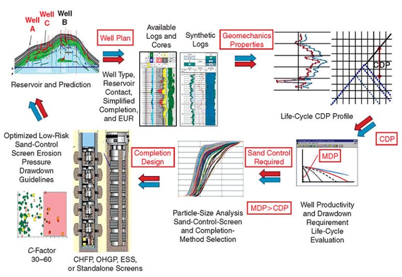 jpt-2013-10-benchmarkfig1.jpg