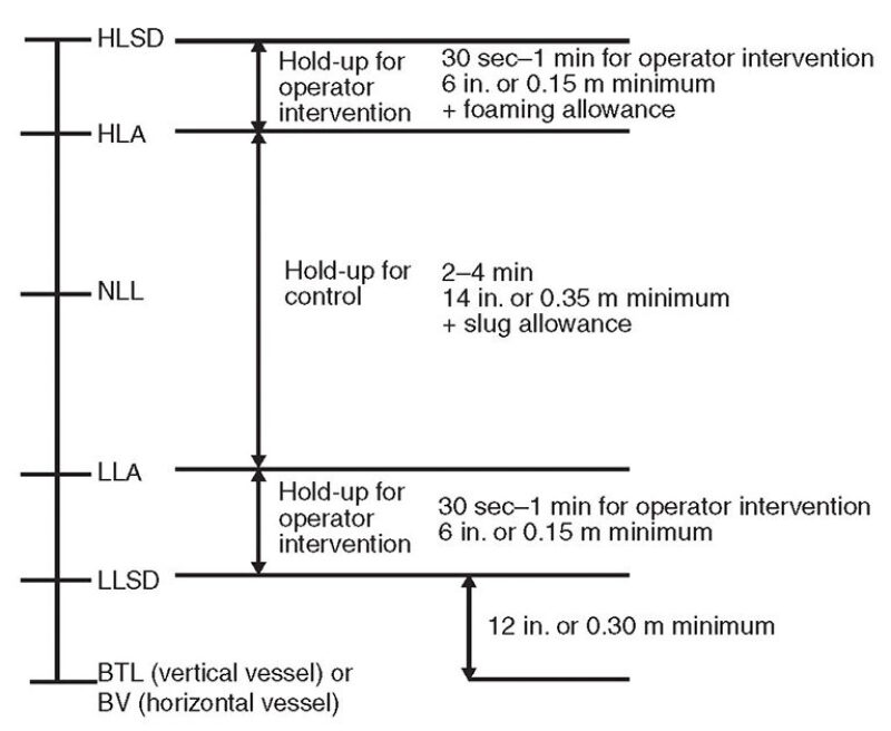 ogf-2013-10-fig13gaslliquid.jpg