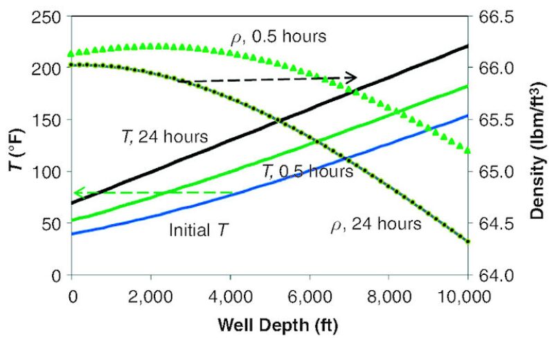 jpt-2015-02-fig3modeling1.jpg