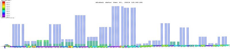 Fig. 2—Data shows confirmation of toe flow in Well 1.