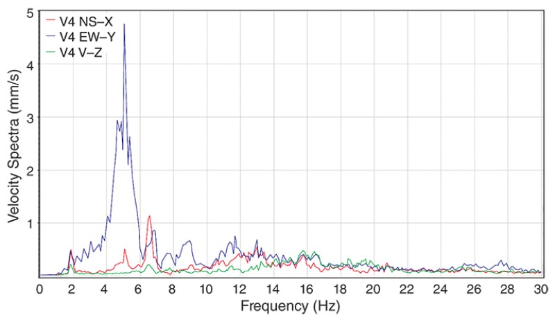 Case Study_Xodus Fig. 2