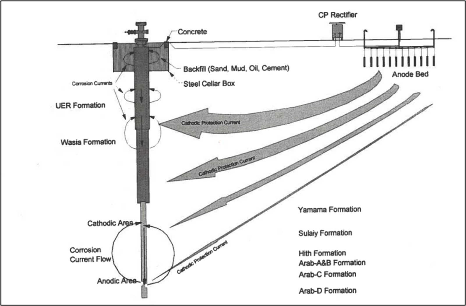 Well Integrity Evaluation Using Wireline TechniquesFrom Diagnostics to