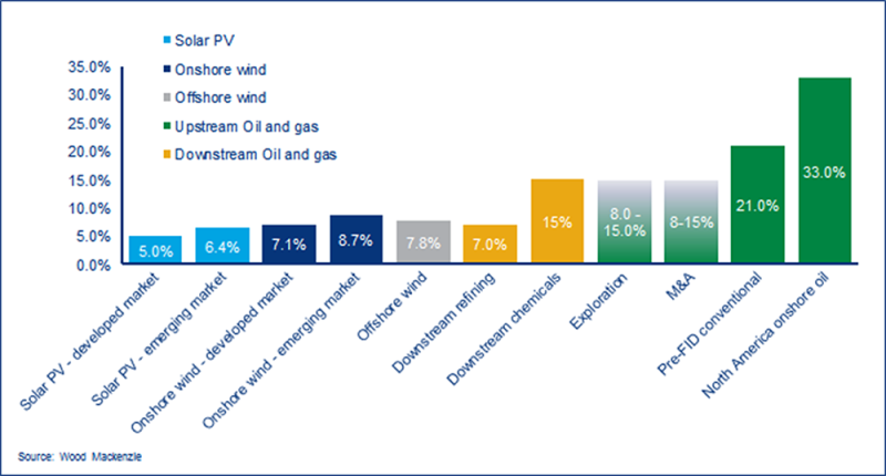 twa-2019-09-energy-transition-fig1.png