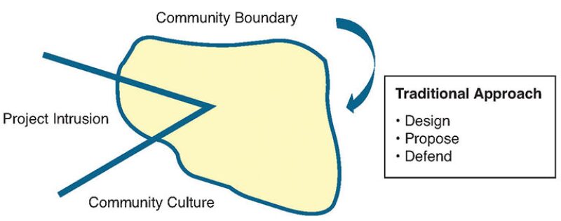 ogf-2013-08-fig1culture.jpg