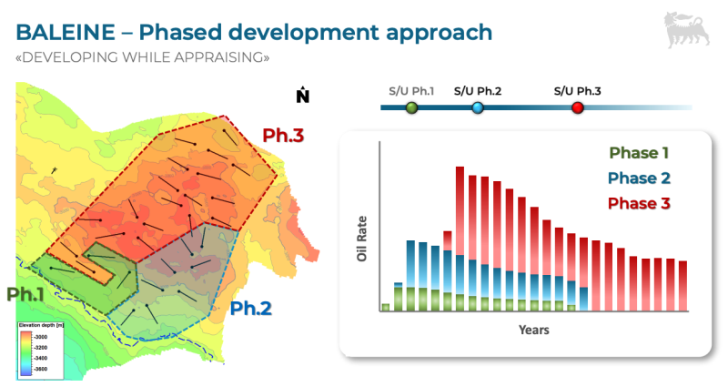 Eni-Baleine-Phased-Development.png