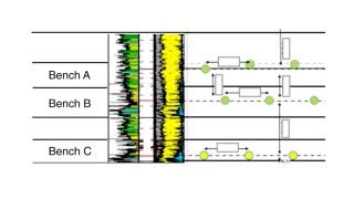 Fig. 1—Gun-barrel view of wells for three stacked reservoirs.