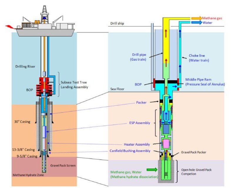 twa-2019-04-downhole-production-system-gas-hydrate.jpg