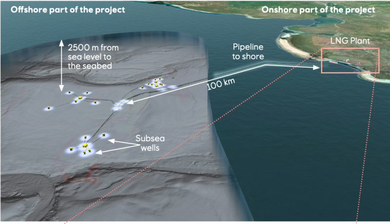 Tanzania LNG render_1.png