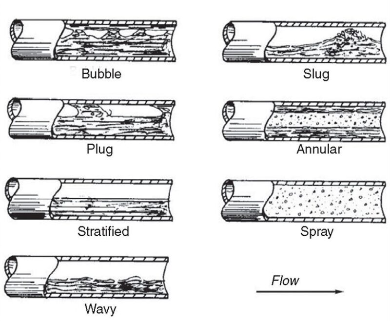 ogf-2013-08-fig2gasliquid.jpg