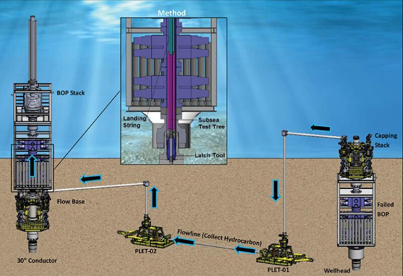 jpt-2013-07-fig4wellcapping.jpg