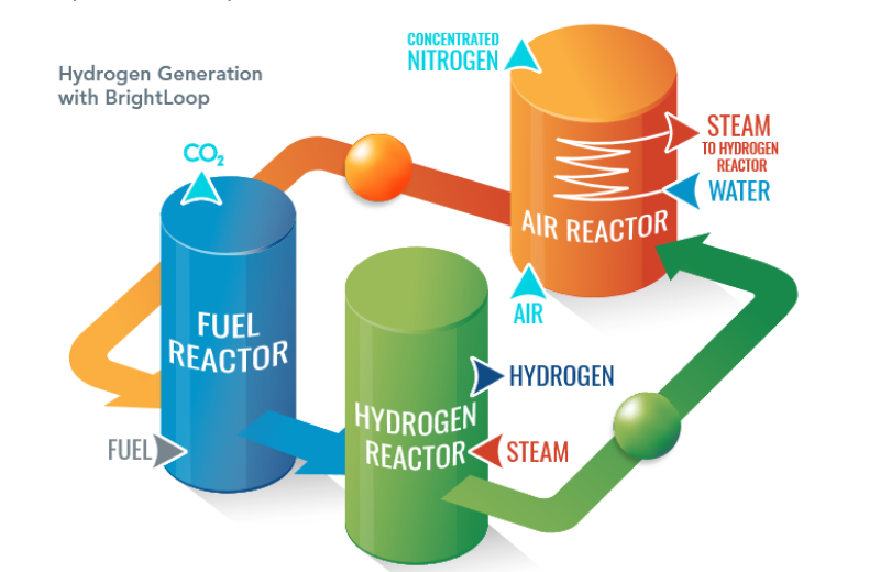 Screenshot 2025-01-14 at 07-23-13 E101-3260-BrightLoop-for-H2-Steam-or-Syngas-Production.pdf.png